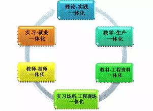 智能控制技術與信息系統運行維護服務 深度融合與協同發展